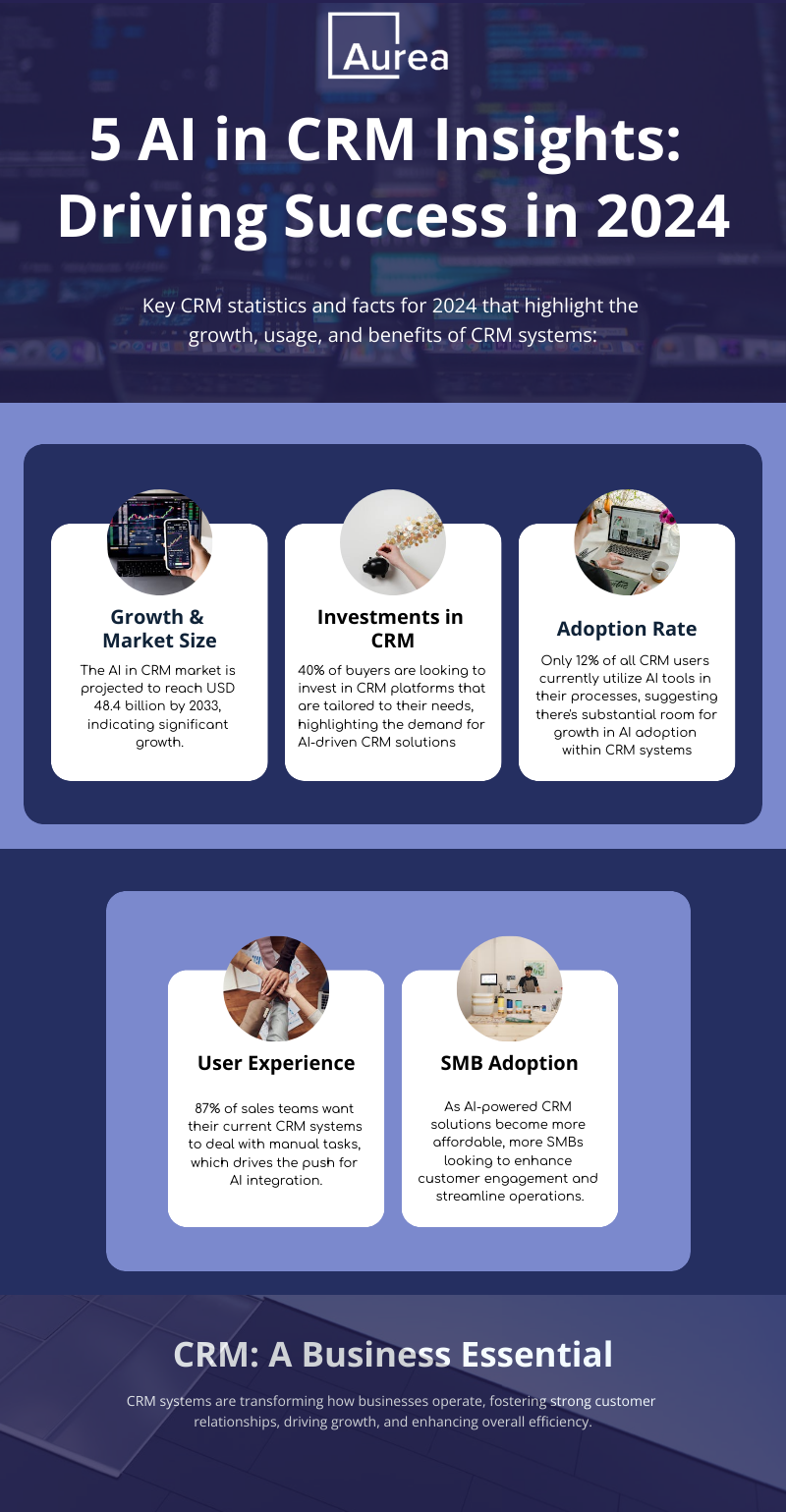 crm-the-future_64667790 (1)